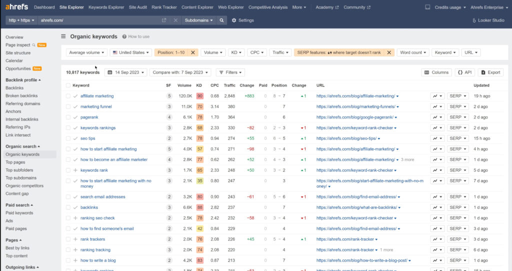 Various keywords and their search volumes and keyword difficulties on Ahrefs.