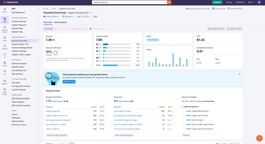  Semrush's Keyword Overview tool with keyword search volumes and ranking difficulties.