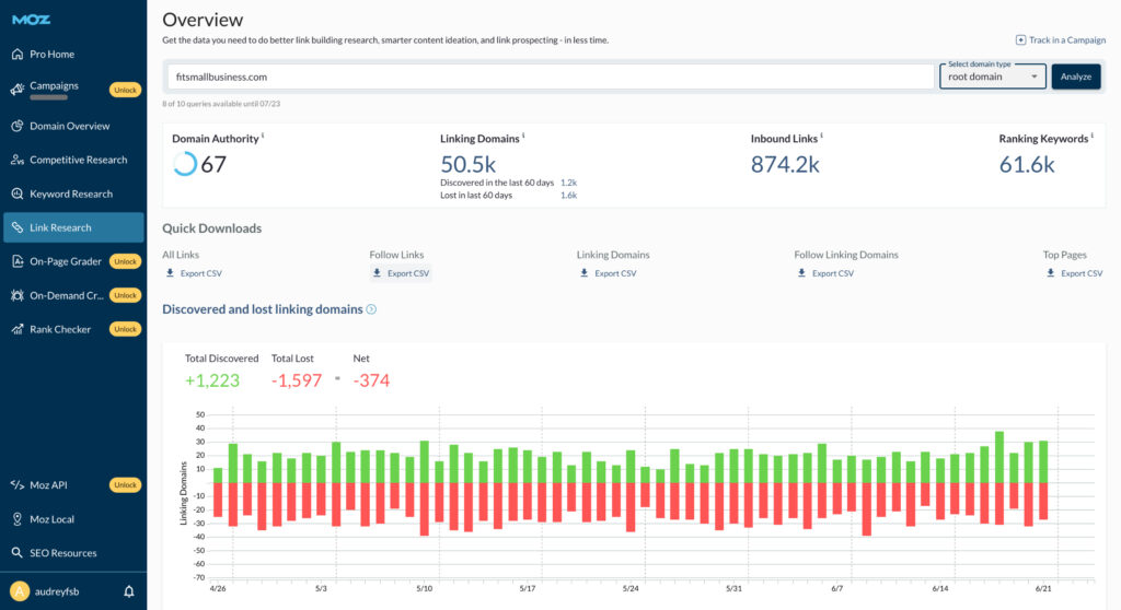 Moz Pro showing  an overview of a website's Domain Authority.