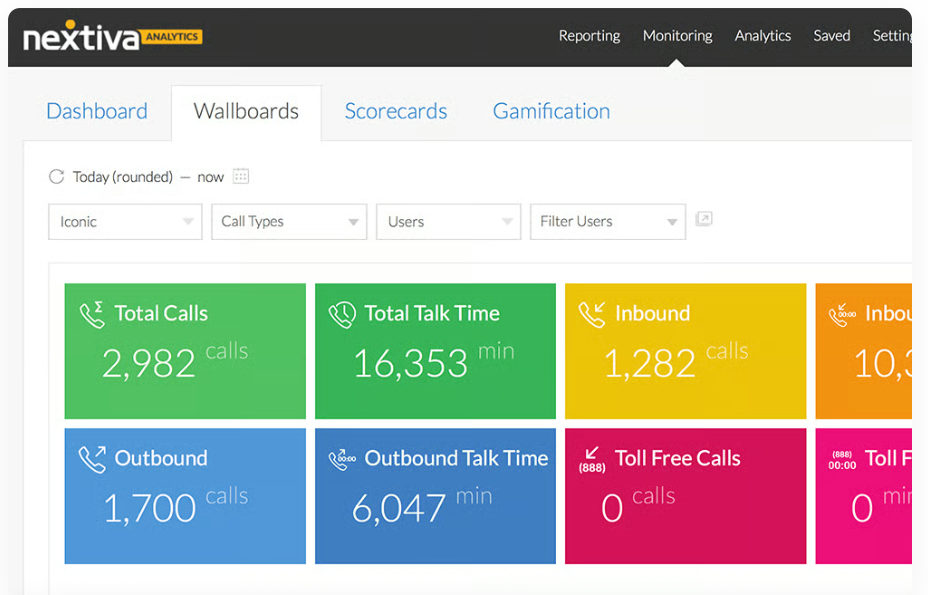 Nextiva dashboard with wallboard of call analytics.