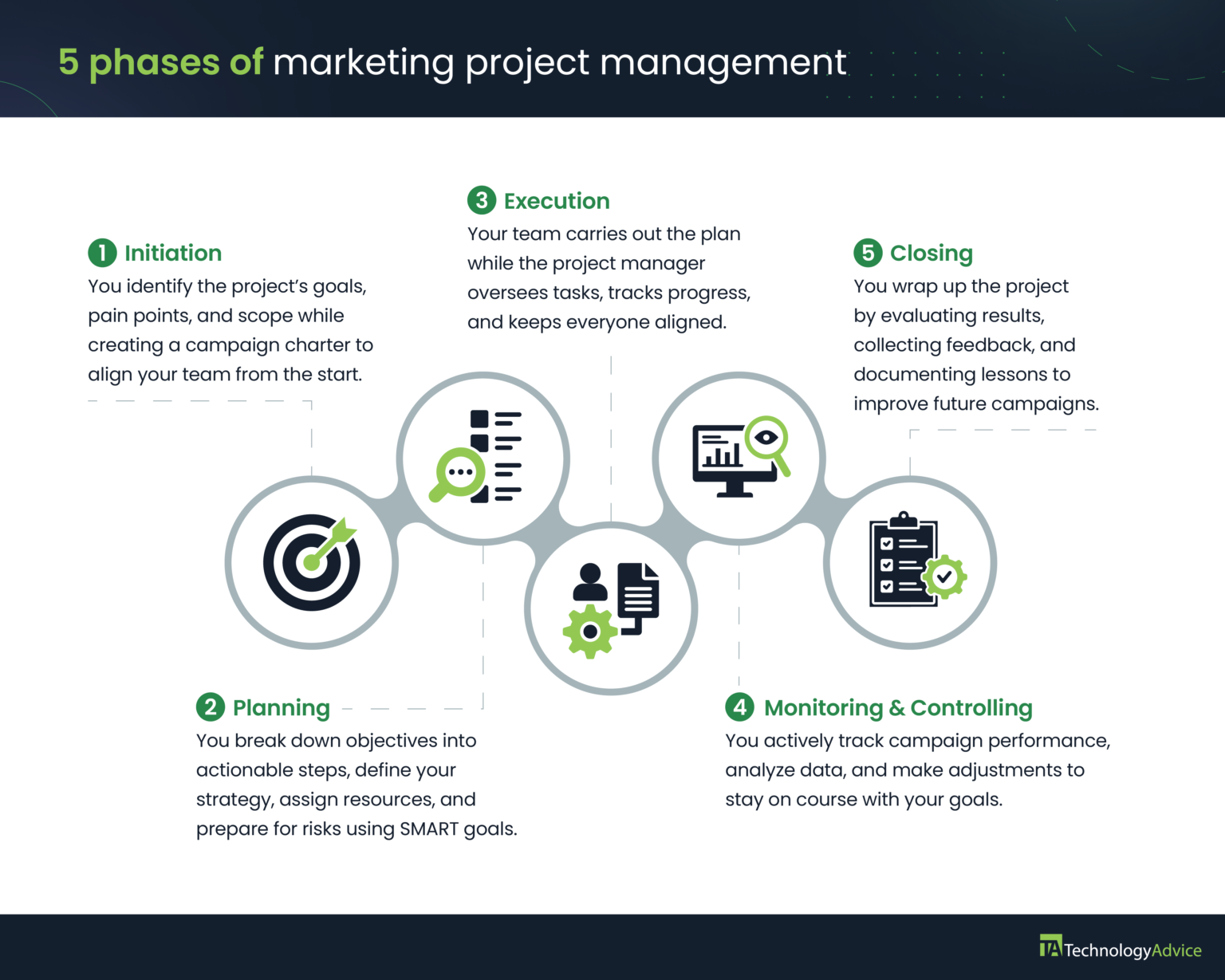 Project Management Mel Ultimate Guide to Marketing Project Management