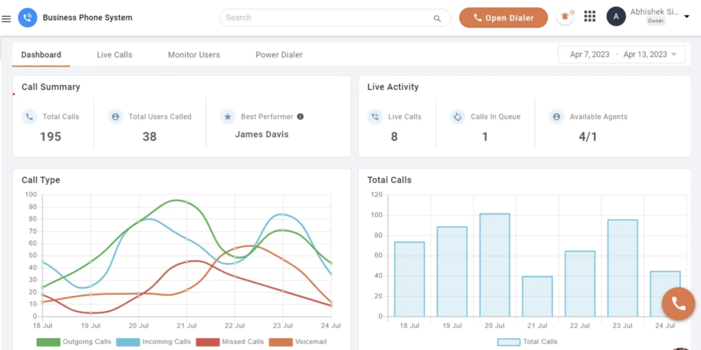 CallHippo dashboard with live call analytics, call type graphs, and agent activity.