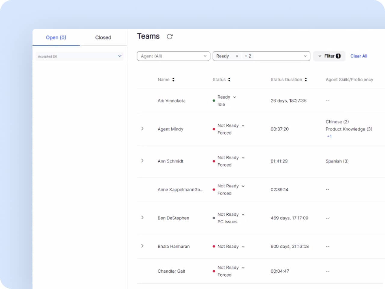 Zoom Phone ACD software with status and assignments for each team member.