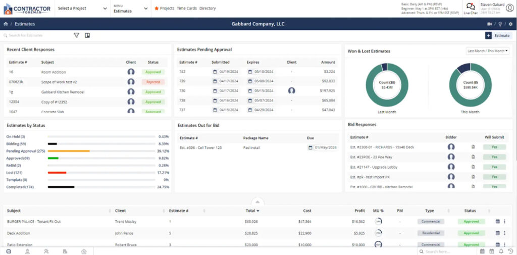 Contractor Foreman estimates dashboard showing approval statuses, pending estimates, bid responses, and estimate performance charts.