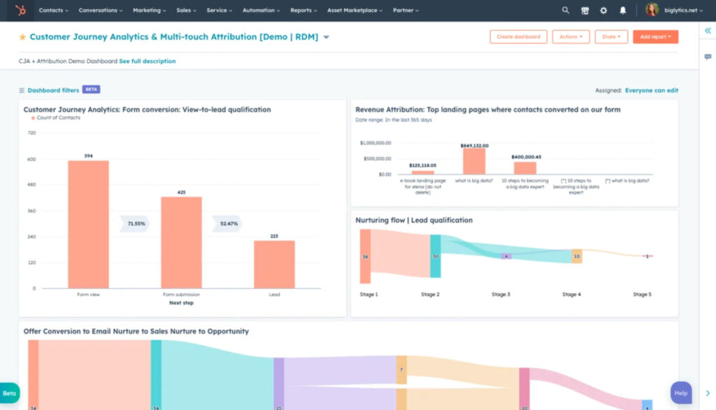 HubSpot analytics dashboard showing lead conversions, revenue attribution, and customer journey stages.