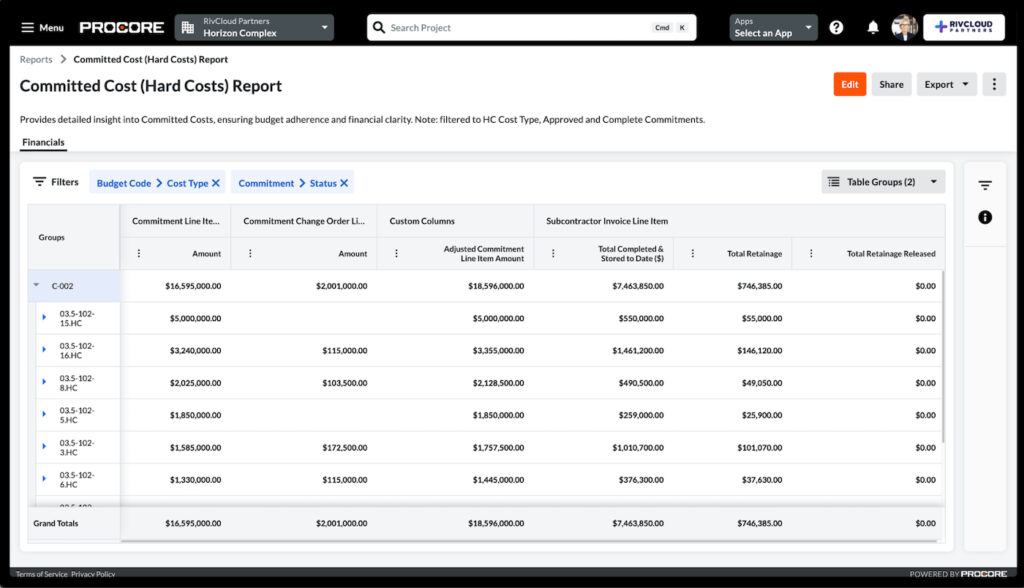 Procore committed-cost report showing contract amounts, change orders, adjusted commitments, completed work, and retainage totals.