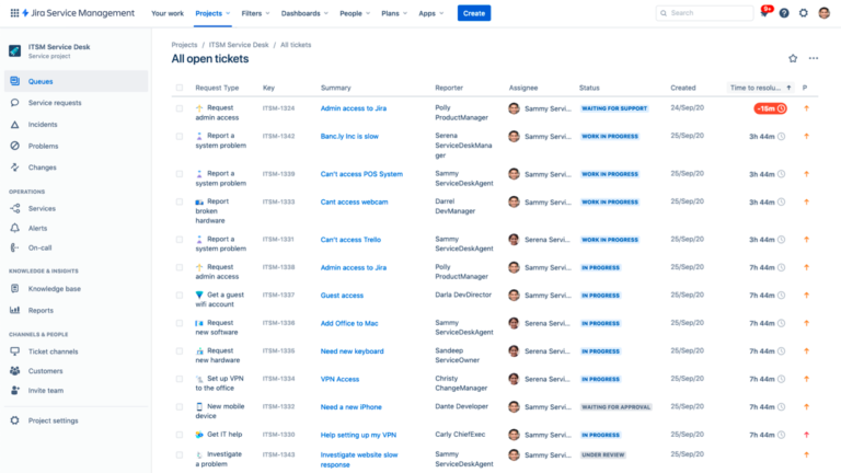 The Jira Service Management dashboard displaying open service tickets with assignees, statuses, and time-to-resolution indicators.