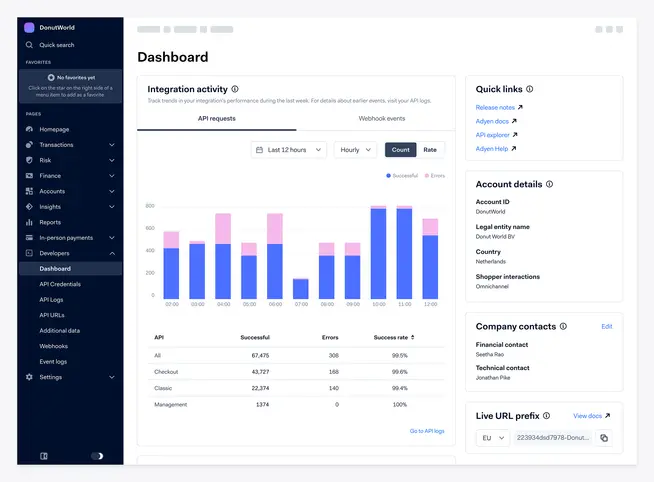 Adyen’s dashboard provides real-time insights into API performance, transaction success rates, and account activity for seamless payment management.