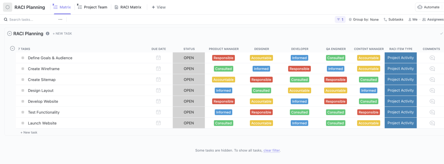 What Is a RACI Chart? Overview & Examples
