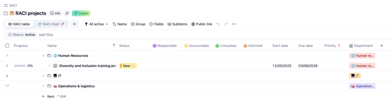 Screenshot of a Wrike RACI table showing multiple department projects with columns for status, responsible, accountable, consulted, informed, start date, due date, priority, and department.