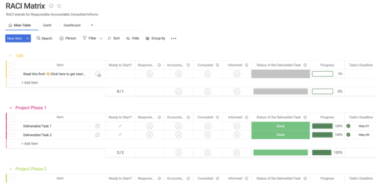 monday.com interface showing a RACI matrix with columns for Responsible, Accountable, Consulted, and Informed alongside task progress bars.