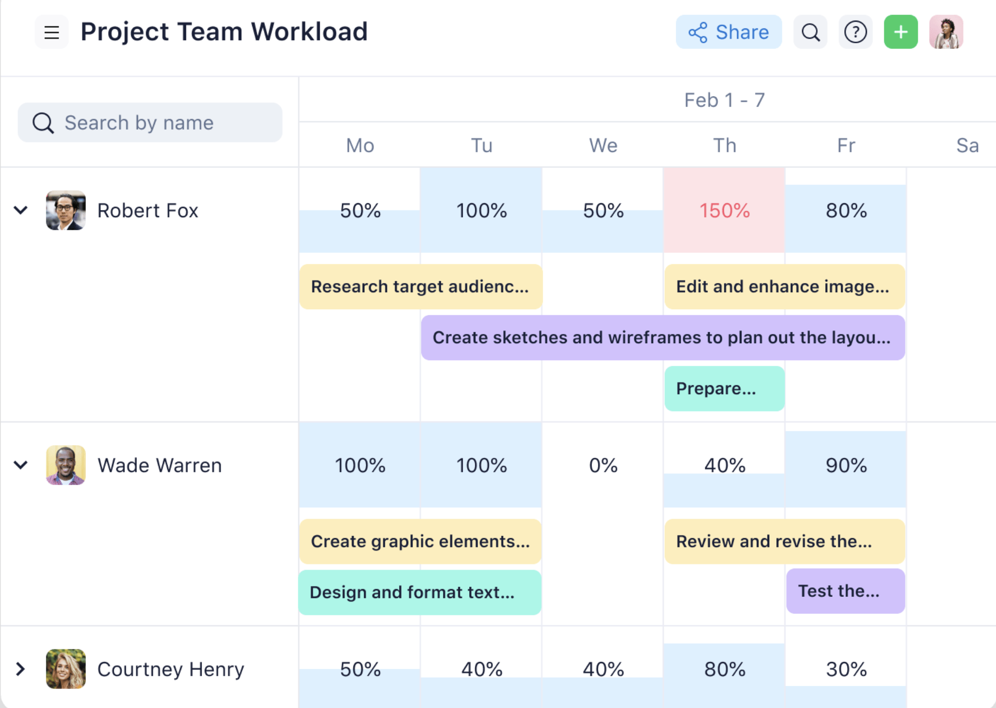 Wrike workload chart displaying team member capacity percentages and scheduled tasks across a weekly timeline.