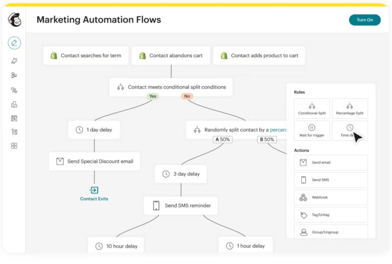 Mailchimp marketing automation flow showing conditional logic that sends either an email or SMS based on customer behavior and timing.
