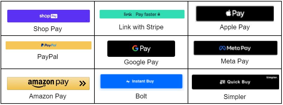 Grid showing digital wallet and one-tap checkout options such as Shop Pay, Apple Pay, Google Pay, PayPal, Amazon Pay, and Bolt.