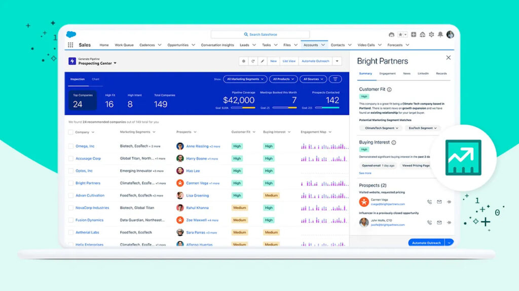 Salesforce Agentforce Sales prospecting dashboard showing prioritized companies, customer fit, buying intent, and prospect engagement.