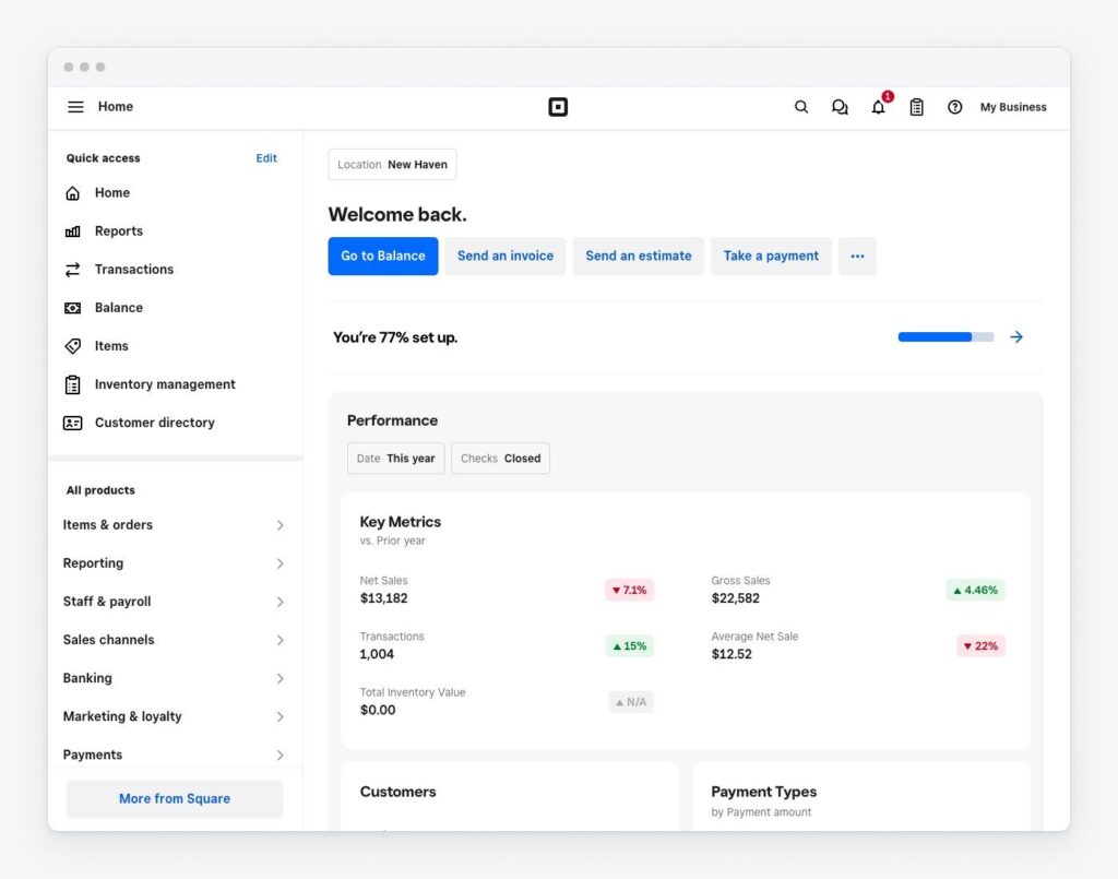 Square Online admin dashboard displaying key metrics including net sales, gross sales, transactions, inventory value, and navigation for reporting, items, staff, and sales channels.