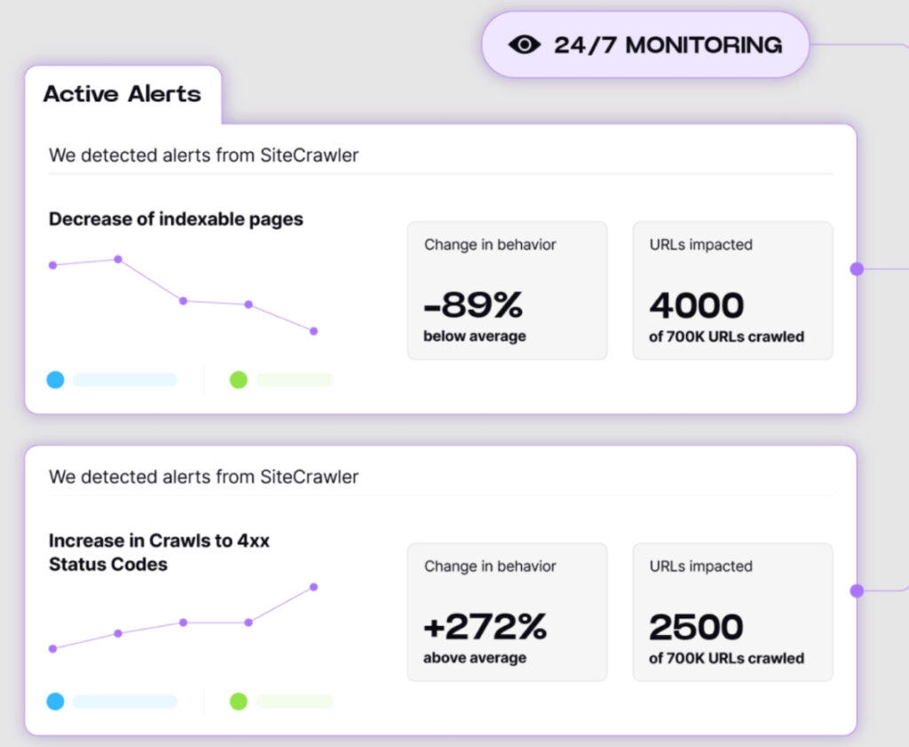 Botify alerts dashboard showing changes in indexable pages and crawl errors with affected URLs.