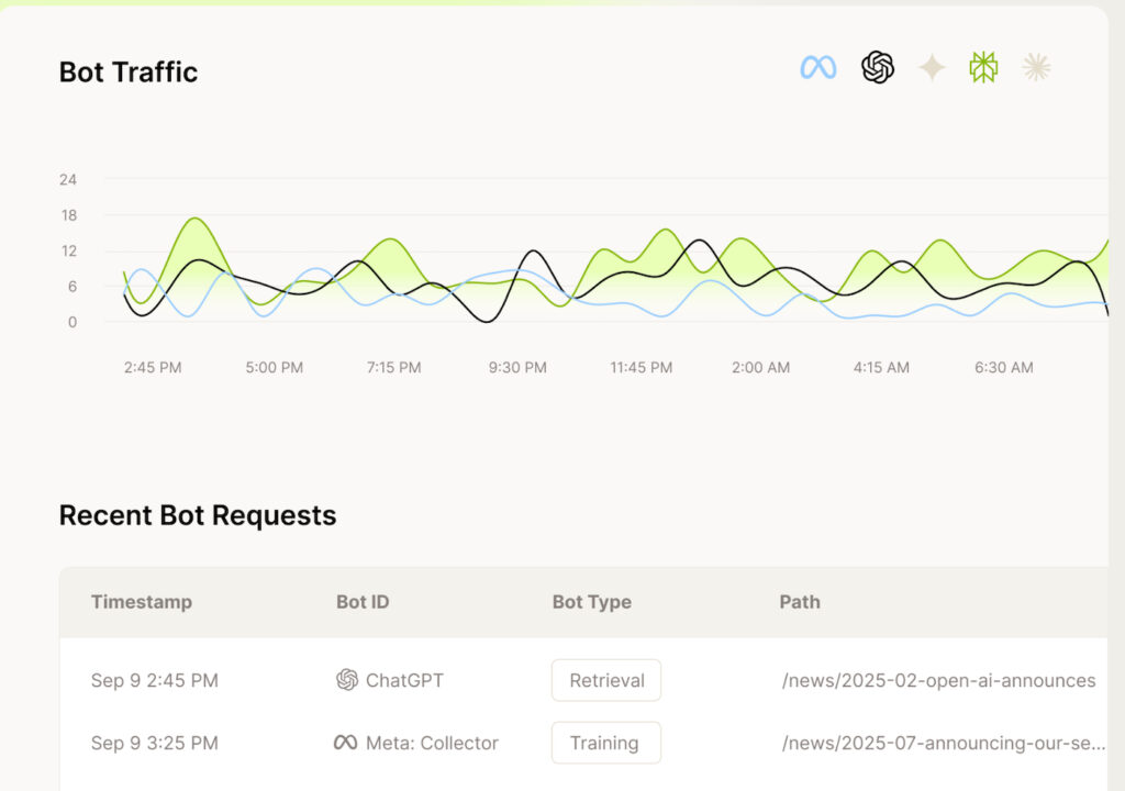 Scrunch bot traffic dashboard showing AI crawler activity trends and recent bot requests from platforms like ChatGPT and Meta.