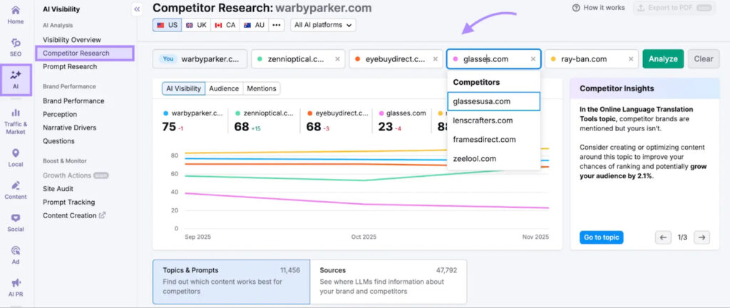Semrush dashboard displaying competitor visibility scores and performance trends.