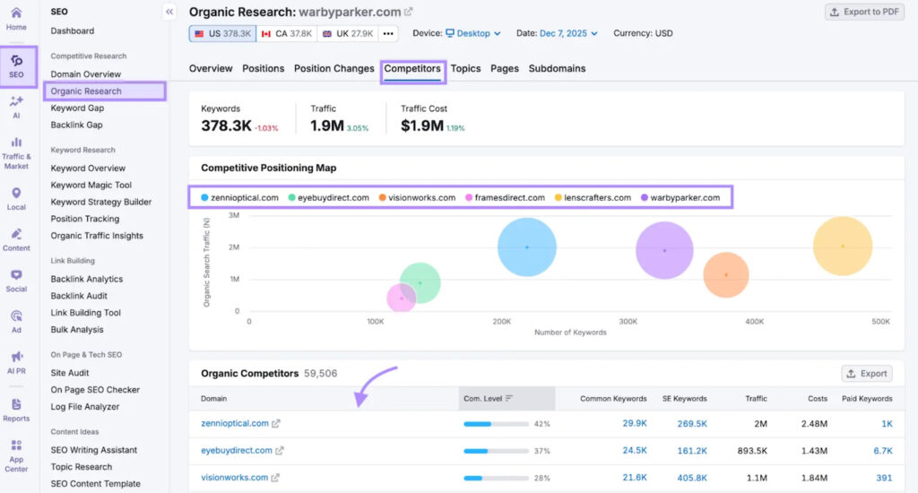 Semrush Organic Research dashboard showing keyword rankings, traffic metrics, and competitor positioning.