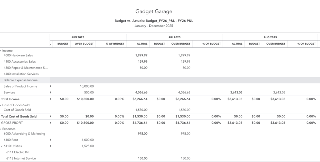 Sample budget vs actual report in QuickBooks Online.