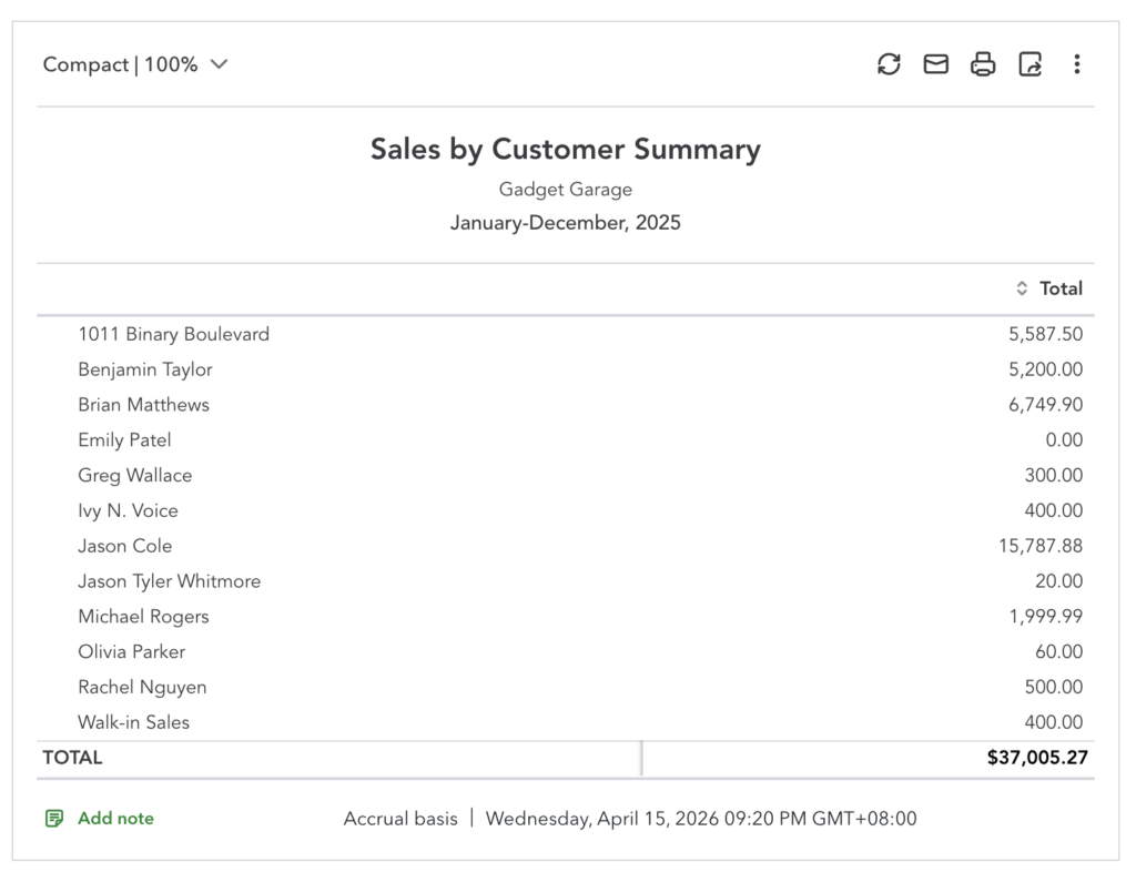 Sample sales by customer summary in QuickBooks Online.