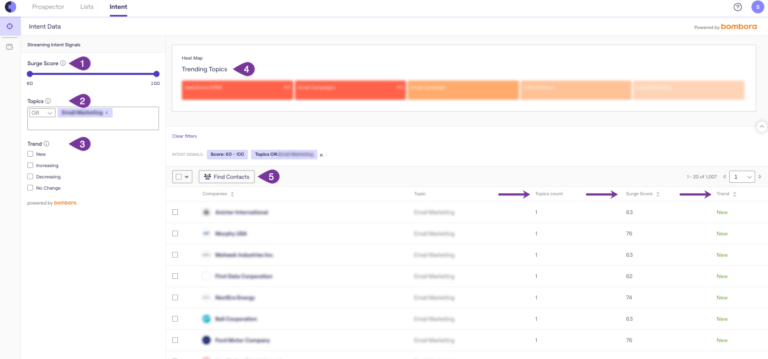 Cognism intent data dashboard with blurred company data and featured how-to for finding contacts.