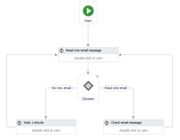 UiPath Studio workflow designer showing an enterprise automation process with connected steps and decision logic.