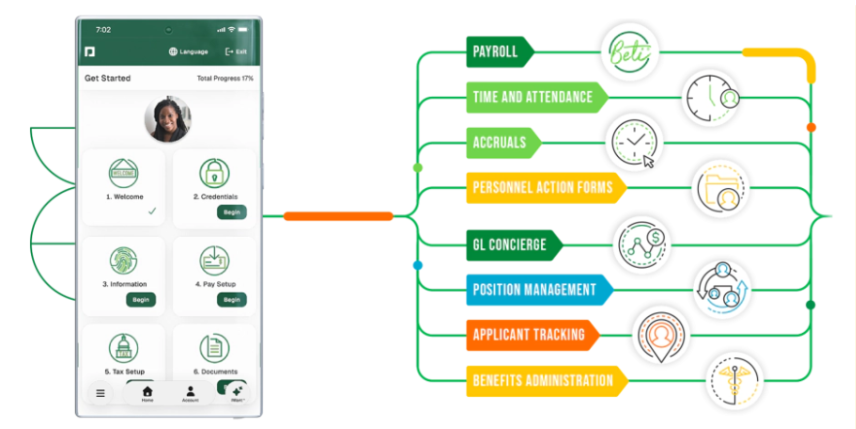 Paycom payroll workflow diagram