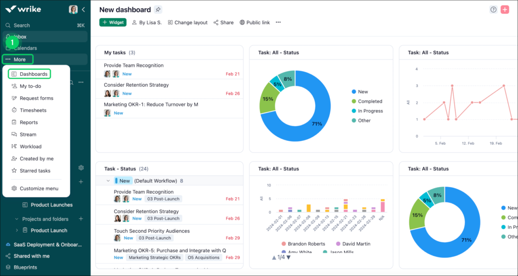 Wrike resource utilization report comparing planned effort and actual time spent by team members, with task status, start and due dates, duration, and workload metrics displayed in a table view.