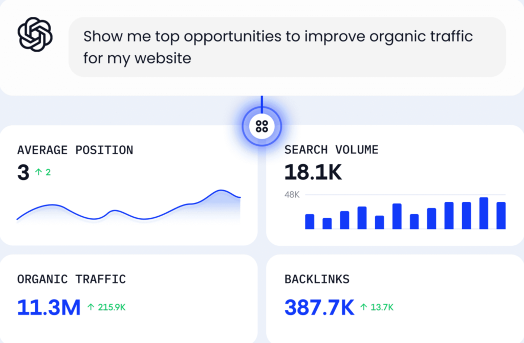 SE Ranking connects ChatGPT to live SEO and GEO data for keyword, backlink, and AI visibility insights.
