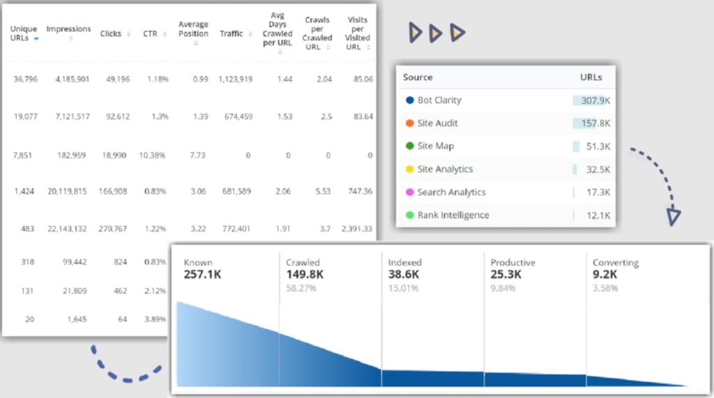 seoClarity helps enterprise teams prioritize high-impact technical SEO fixes using large-scale site data and analytics.
