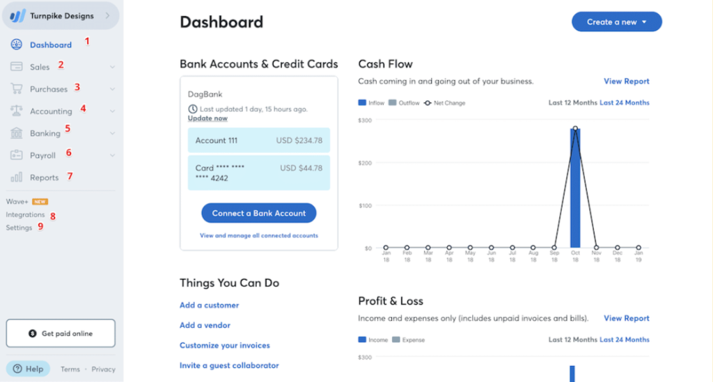 Wave dashboard showing connected bank accounts, cash flow, profit and loss, and accounting navigation options