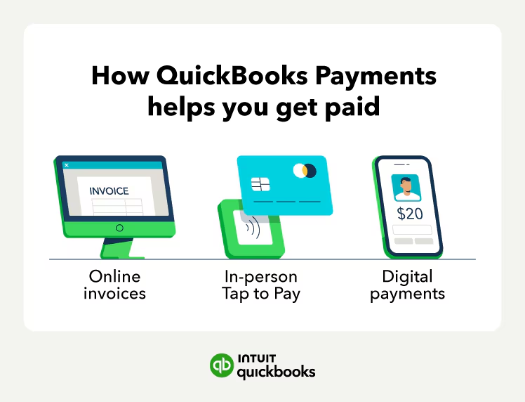 QuickBooks graphic showing online invoicing, in-person Tap to Pay, and digital payments.