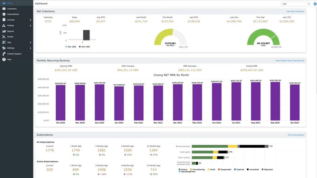 Stax billing dashboard showing net collections, monthly recurring revenue, and subscription reporting.
