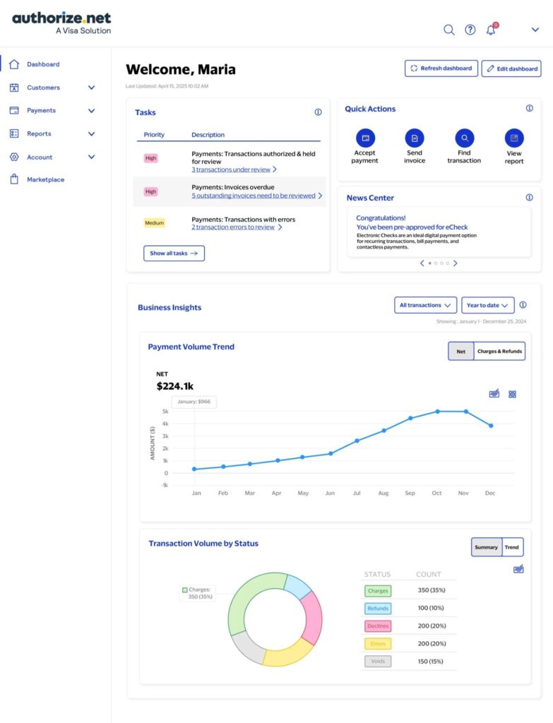 Authorize.net merchant dashboard showing payment tasks, quick actions, payment-volume trends, and transaction status reporting.