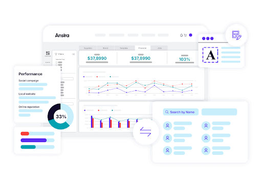 Ansira local marketing dashboard showing campaign performance, local website activity, online reputation, charts, and partner search tools.