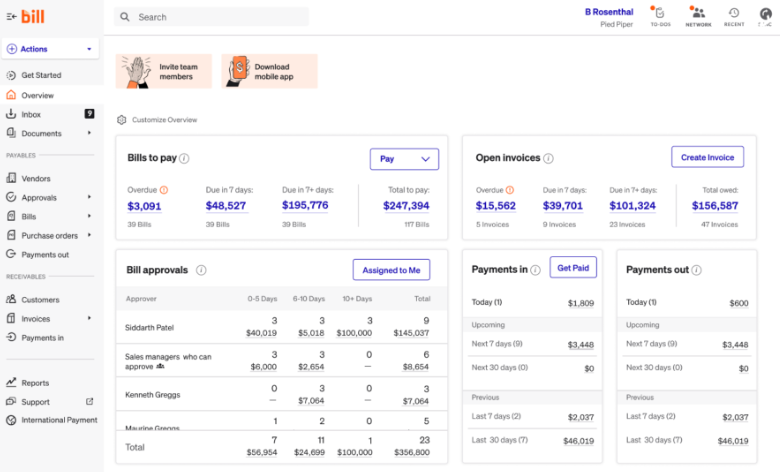 BILL dashboard displaying accounts payable and accounts receivable balances, open invoices, bill approvals, and payment activity.