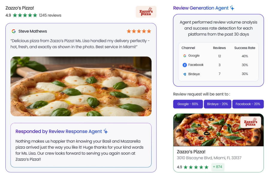 Birdeye Review Generation and Review Response agents showing a customer review, AI-generated response, and review request distribution across Google, Facebook, and Birdeye.