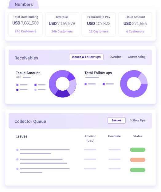 Chargebee Receivables dashboard for subscription collections