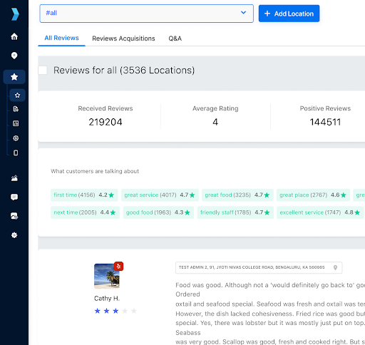 Synup reputation management dashboard showing review volume, average rating, positive reviews, and common customer feedback across locations.