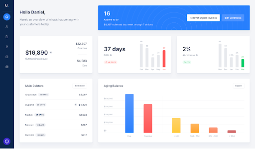Upflow collections dashboard displaying aging balances, automated dunning actions, and customer payment reminder workflows.