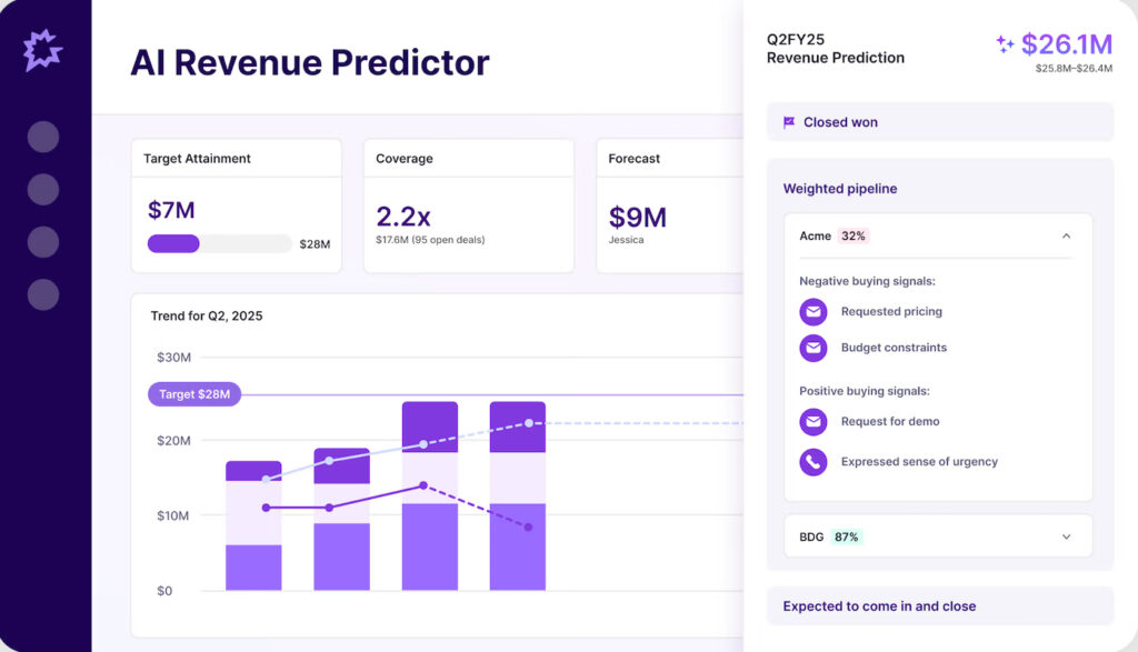 Gong AI Revenue Predictor dashboard showing target attainment, pipeline coverage, revenue forecasts, and buying signals.