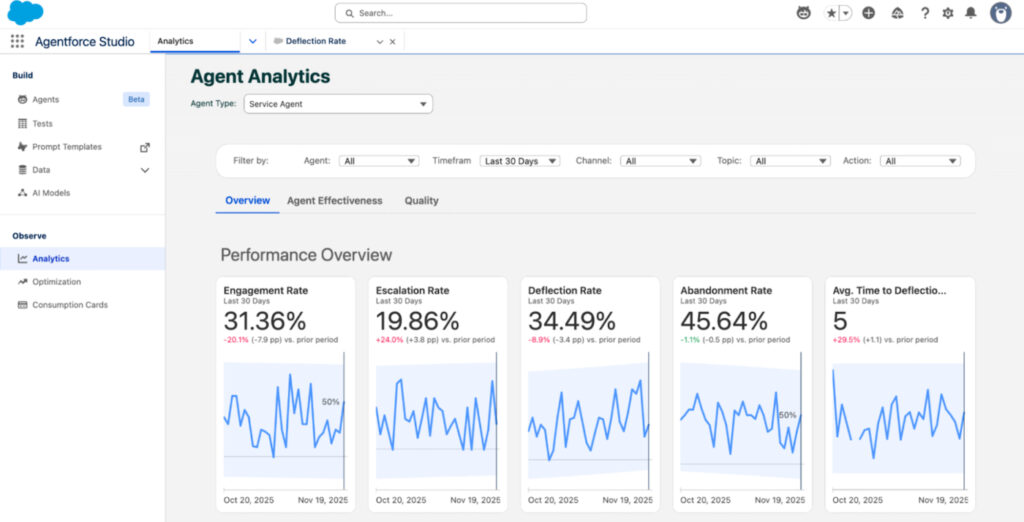 Salesforce Agentforce Studio intent analysis screen listing customer requests, agent responses, actions, quality scores, and next steps.