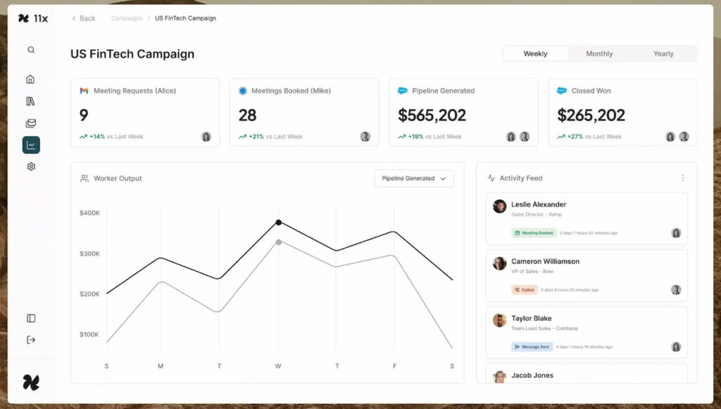 11x connects Alice’s activity to meetings booked, pipeline generated, and closed revenue.