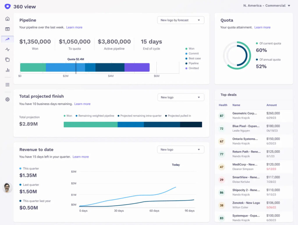 Outreach 360 View dashboard showing active pipeline, quota attainment, projected revenue, and top deals with health scores.