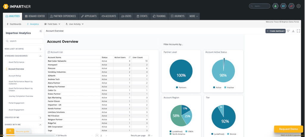 Impartner demo dashboard showing partner accounts by status, activity level, region, and tier.