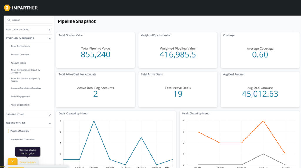 Impartner demo dashboard displaying total and weighted pipeline value, active deals, coverage, and average deal size.