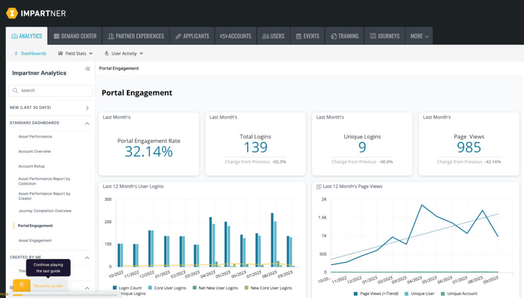 Impartner demo dashboard showing portal engagement rate, logins, unique users, page views, and 12-month trends.