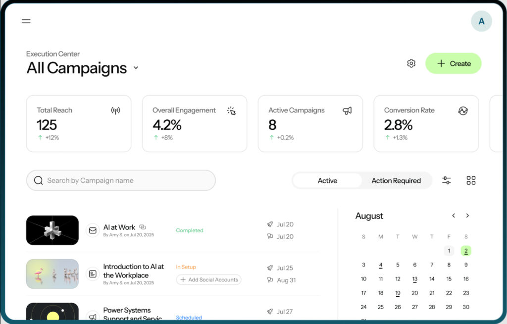 Structured campaign dashboard displaying reach, engagement, active campaigns, conversion rate, campaign status, and schedule.
